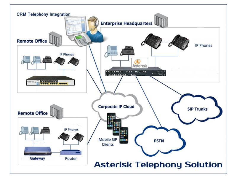 asterisks - Asterisk Solutions Dubai