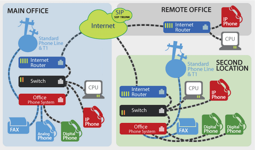 remote office soltions 1024x604 - Remote Office Connectivity Solution