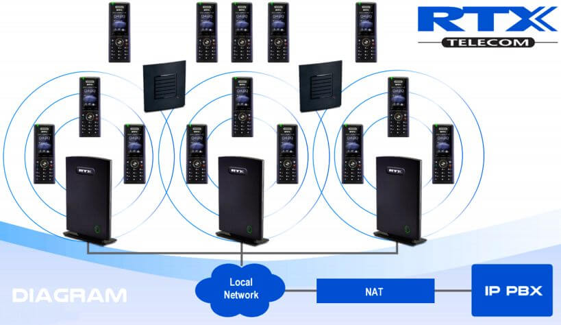 Dect Phone Connection Diagram - RTX Dect Phone UAE