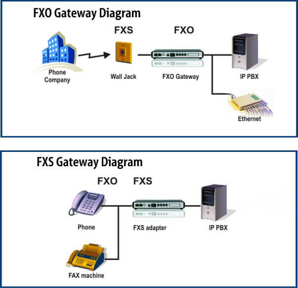 Grandstream Gateway Diagram - Grandstream Voip Gateway