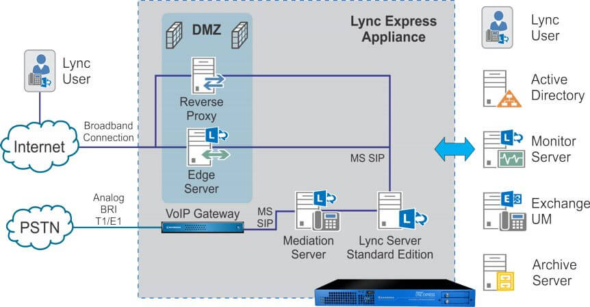 Sangoma Lync Express Skype For Business Dubai - Sangoma Lync Express - Skype for Business